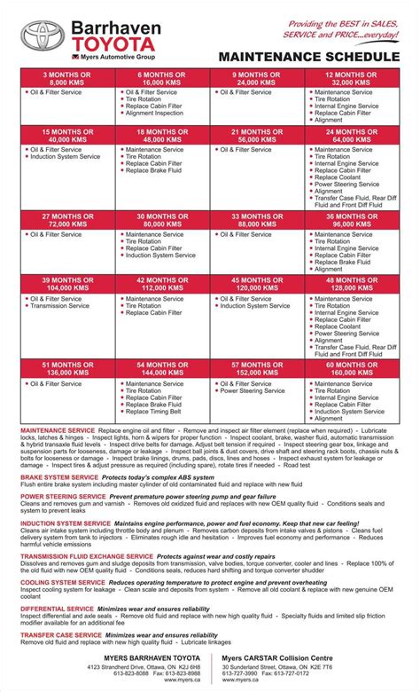 13 2021. . Toyota tacoma maintenance schedule pdf